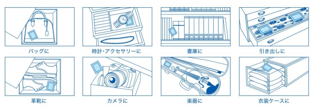 使用場所