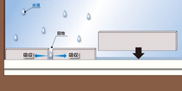 抜群の吸水効果で安心