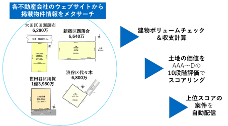 DEVE REACHイメージ