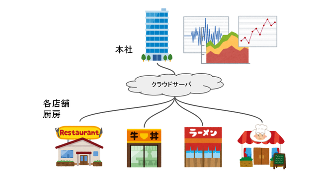 ▲製品コンセプト図