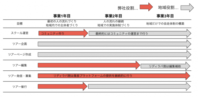 事業イメージ