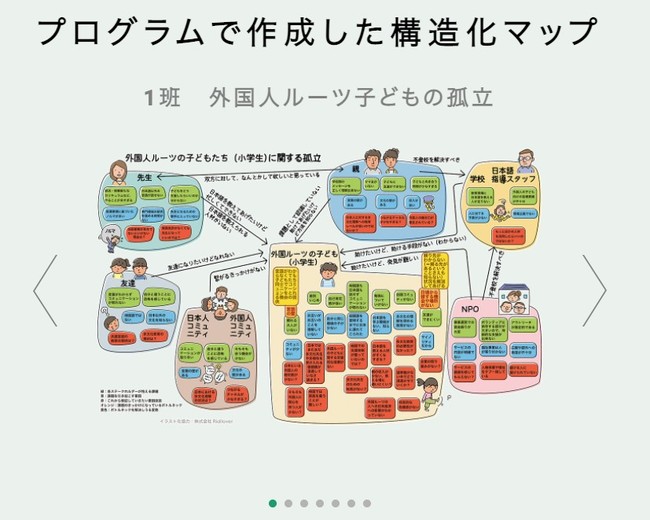 （関西電力イントラネットにて掲載された構造化マップの一部）