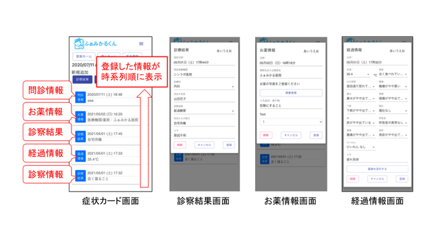 受診・経過画面（症状カード画面）で登録する情報