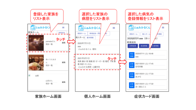 ふぁみかるくんアプリの基本画面