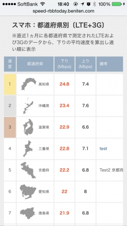 スマホ版 記事ページ