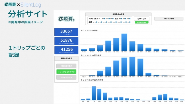 e燃費次期バージョン 管理画面のイメージ（２）