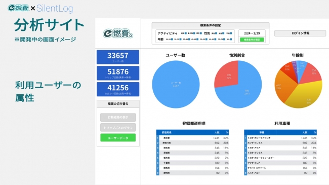 e燃費次期バージョン　管理画面のイメージ（１）