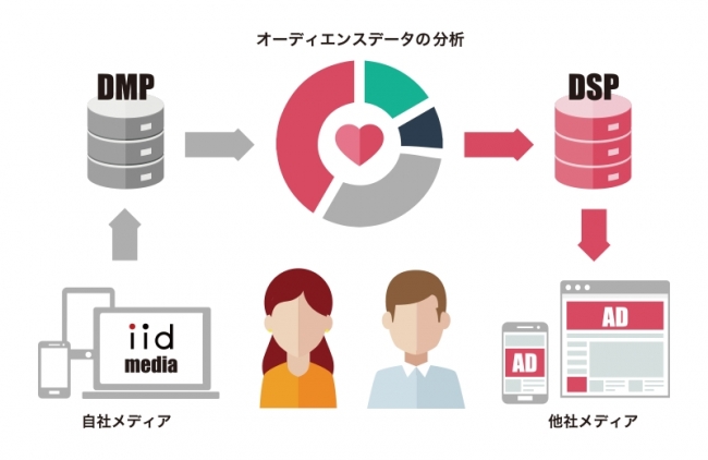 IID PTDの仕組み