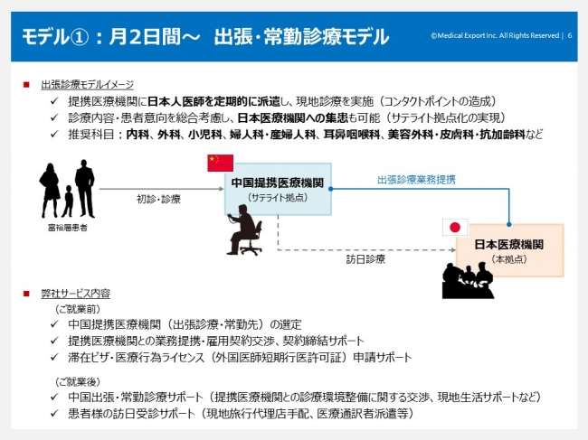 進出モデル①：月2日間～　出張・常勤診療モデル