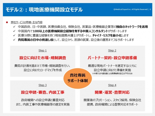 進出モデル②：現地医療機関設立モデル