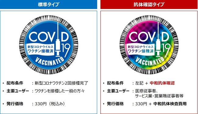 ワクチンパスポートDiscの比較表