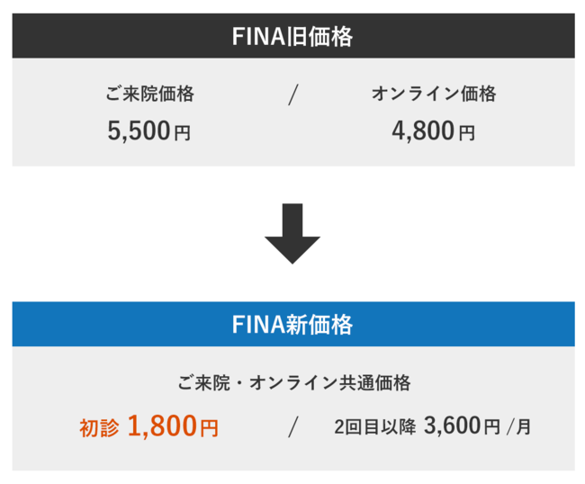 FINAの新旧価格比較