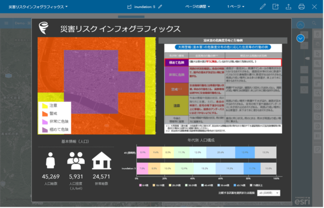 図2 危険度が高いエリアの人口統計を集計した画面