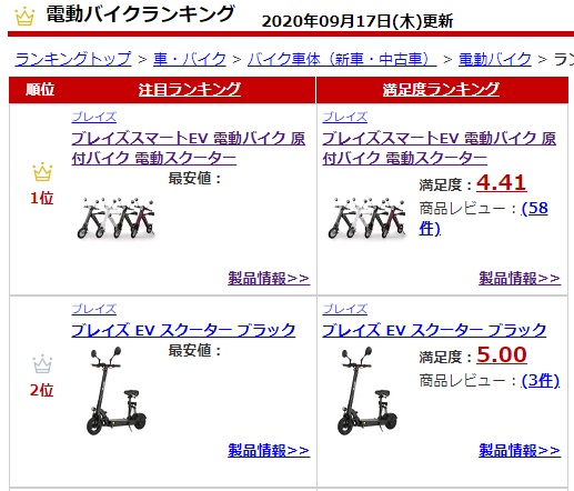 価格の非表示処理・トリミングをしています