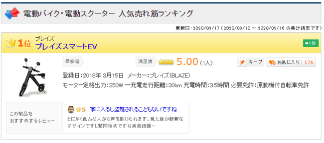 価格の非表示処理をしています