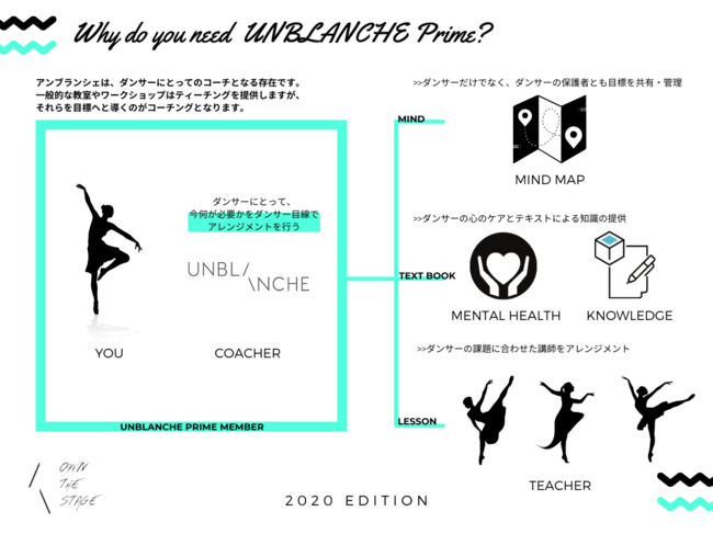 UNBLANCHE コーチングとは