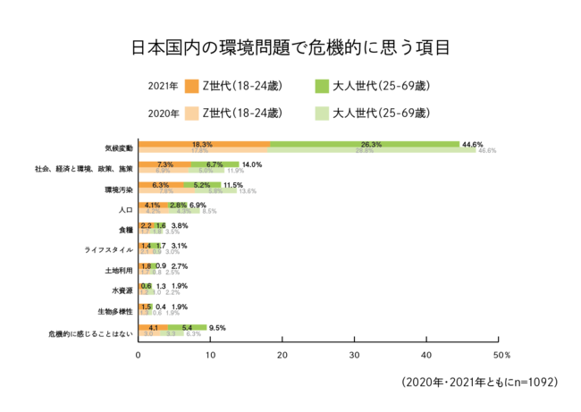 ※1位の回答のみを集計(2～3位を必須回答としなかったため)