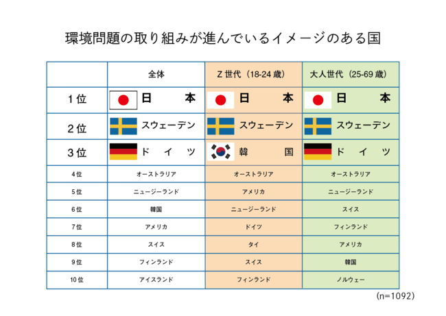 ※1位の回答のみを集計(2～3位を必須回答としなかったため)