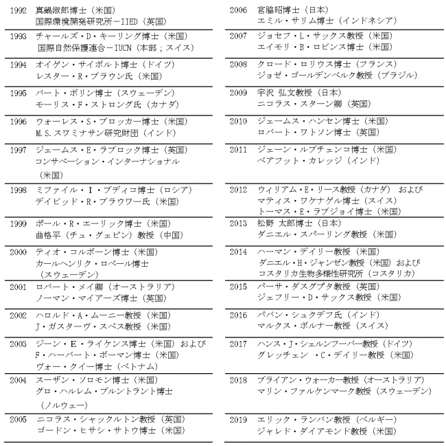 歴代受賞者