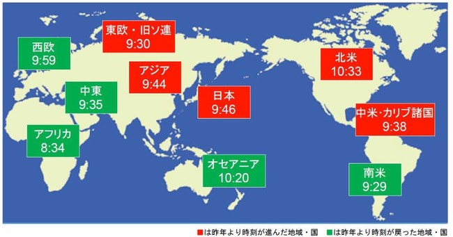 図３ 世界の各地域の危機時刻