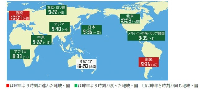 図３ 世界の各地域の危機時刻