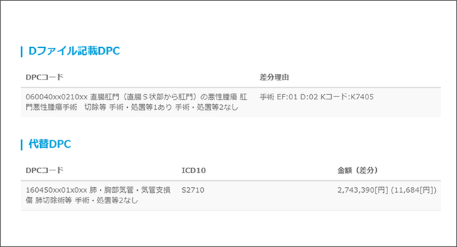 ※機能開発中のため、各分析画面は実際の画面とは異なる場合がございます。