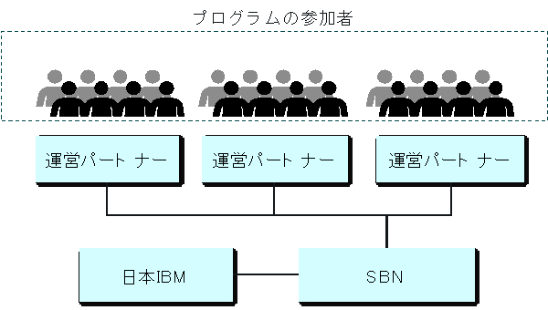 [参照] パートナーシップ連携図