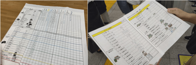 製作の工程表作り一つとっても、頭を悩ませた