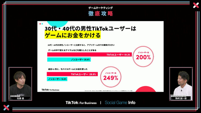 （左から）MOTTO佐藤基氏 ／ TikTok For Business Japan 駒﨑誠一郎