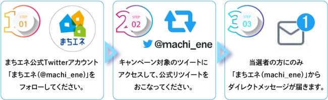 ＜まちエネ＞Twitterプレゼントキャンペーンの参加方法