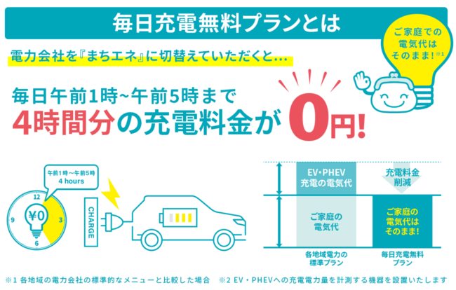 まちエネ、毎日充電無料プラン