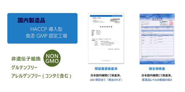 国内GMO認定工場製造、残留農薬ほか国内検査機関で検査済