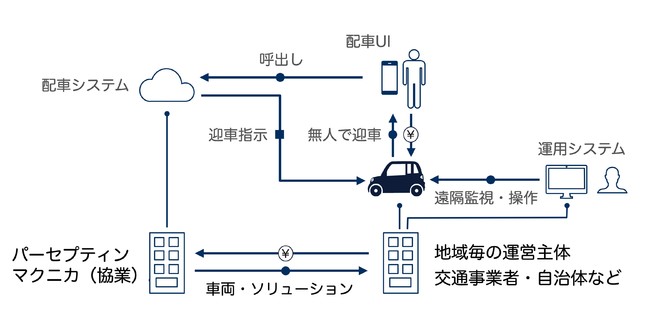 ビジネスモデル