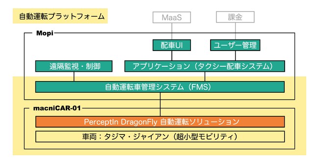 ソリューション