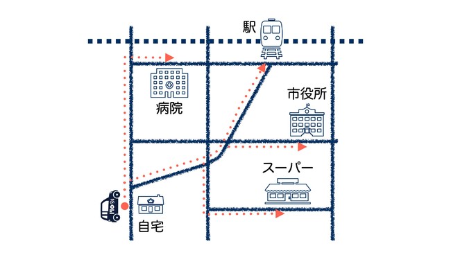 ダイナミックルーティング