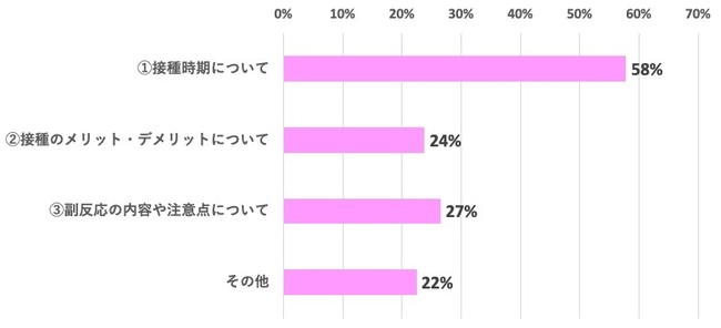 対話の内容