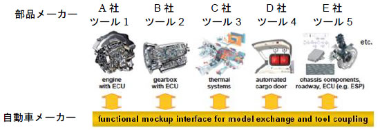 FMIのイメージ