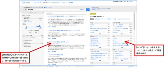 図1：新しくなったGUI画面検索結果と「レンズ」による分類が一画面で網羅できる