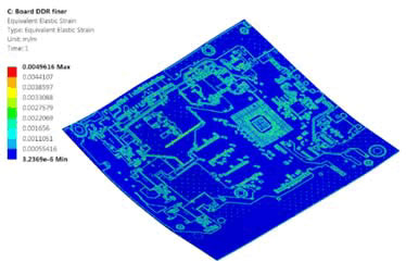 （図1）配線パターンを考慮したプリント基板の応力解析 