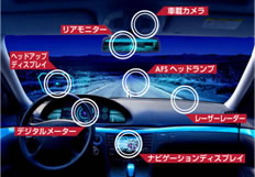 ADAS に使用される光学デバイス 例