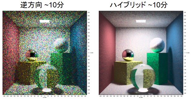  逆方向とハイブリッド光線追跡の速度と結果の比較