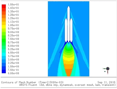 図5：ロケットブースターの分離