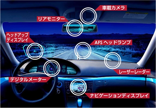 ADAS に使用される光学デバイス 例