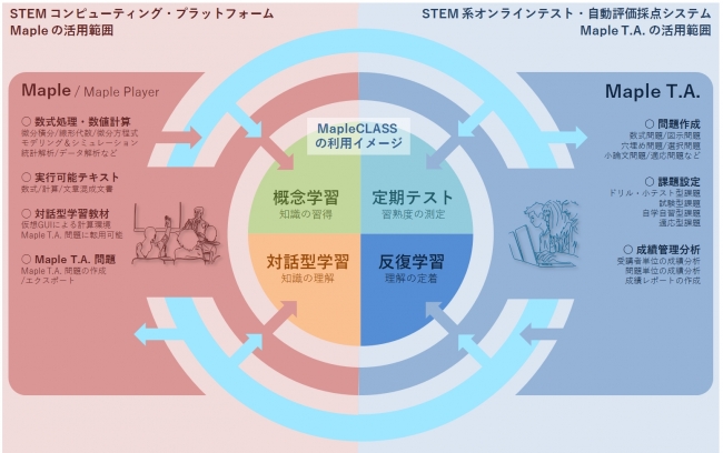 MapleCLASS の授業利用イメージ