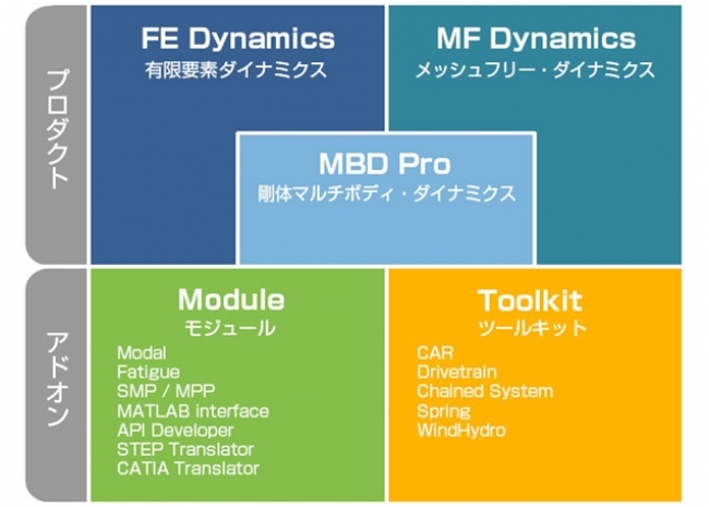 製品構成図