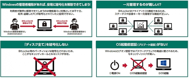 BitLockerの課題