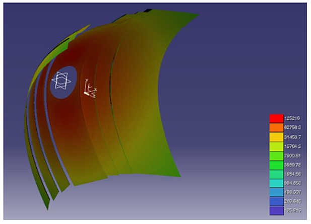 照度結果の3D ビュー表示