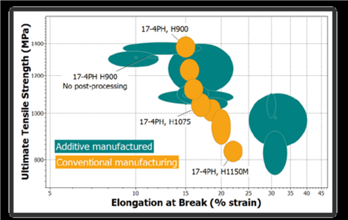 MaterialUniverse™を利用したAdditive Manufacturingの材料選択の例