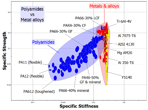 ポリマー材料と金属合金を比較した例