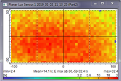 上図の矩形領域の照度(※5)分布解析結果